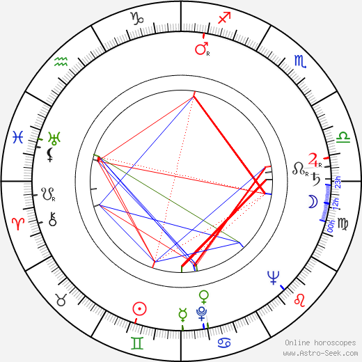 Jochen Diestelmann birth chart, Jochen Diestelmann astro natal horoscope, astrology