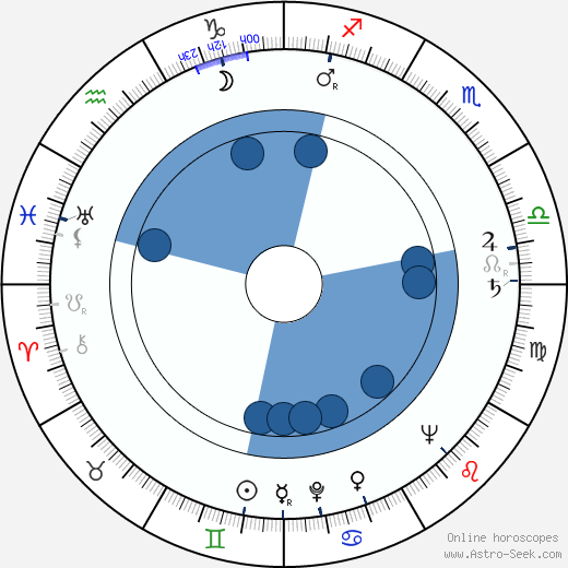 John Bromfield wikipedia, horoscope, astrology, instagram