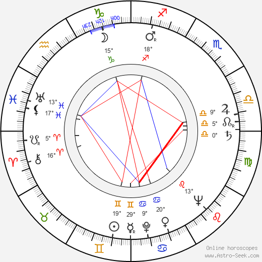 John Bromfield birth chart, biography, wikipedia 2023, 2024