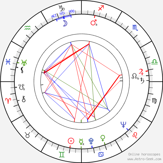 John Bromfield birth chart, John Bromfield astro natal horoscope, astrology