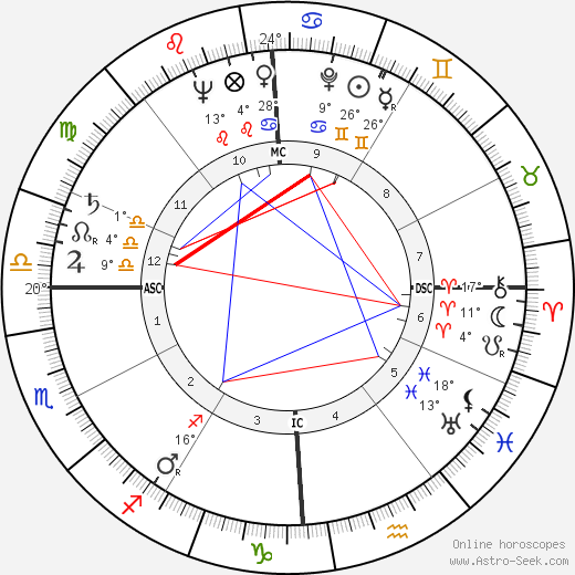 John Lawson Ahern birth chart, biography, wikipedia 2024, 2025