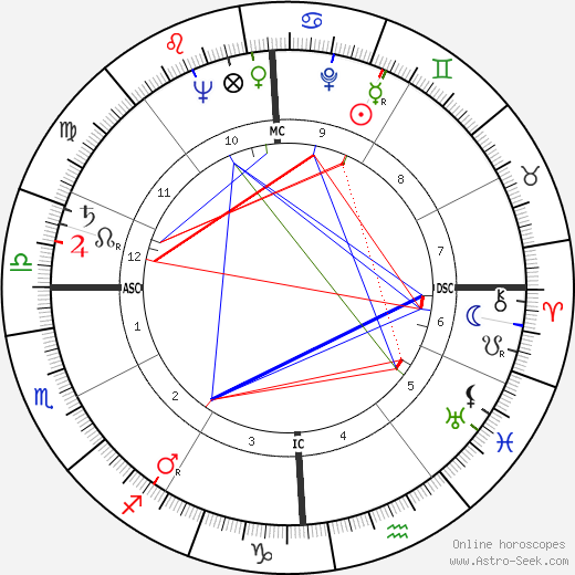 John Lawson Ahern birth chart, John Lawson Ahern astro natal horoscope, astrology