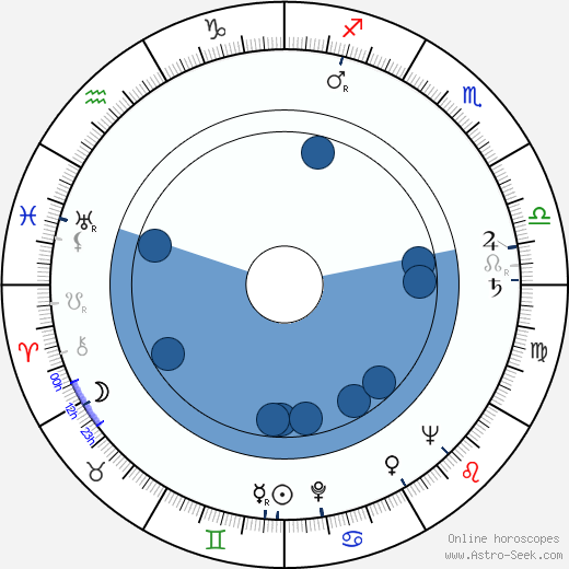 Josef Kemr wikipedia, biography, birth chart, instagram Josef Kemr wikipedia, horoscope, astrology, instagram