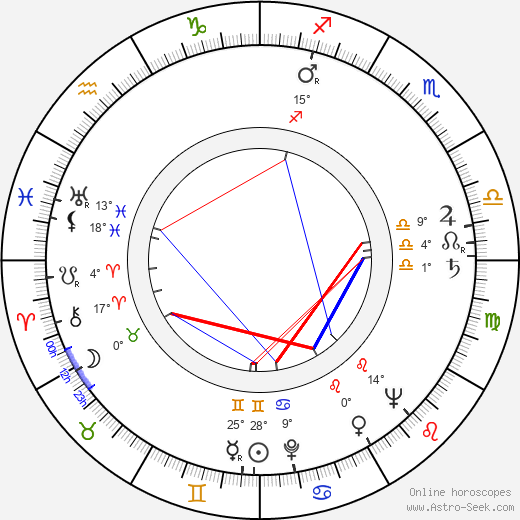 Josef Kemr birth chart, biography, wikipedia 2024, 2025