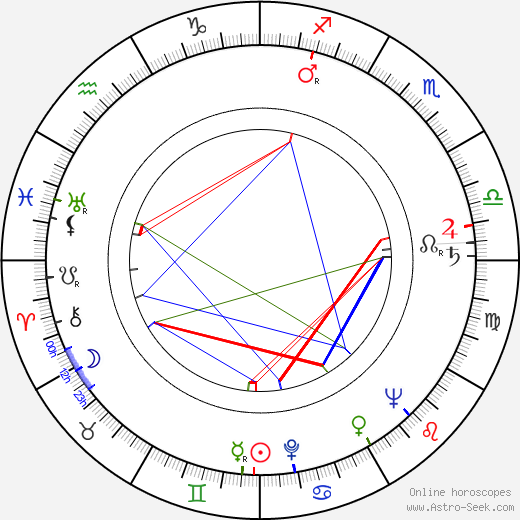 Josef Kemr birth chart, Josef Kemr astro natal horoscope, astrology