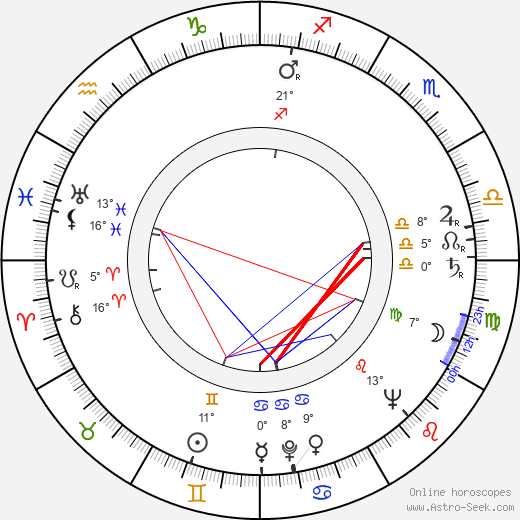 Juan Antonio Bardem birth chart, biography, wikipedia 2024, 2025