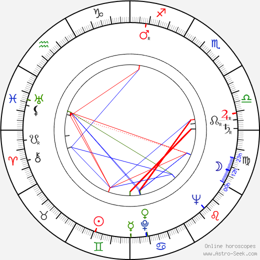 Juan Antonio Bardem birth chart, Juan Antonio Bardem astro natal horoscope, astrology