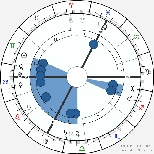 Judy Garland wikipedia, horoscope, astrology, instagram