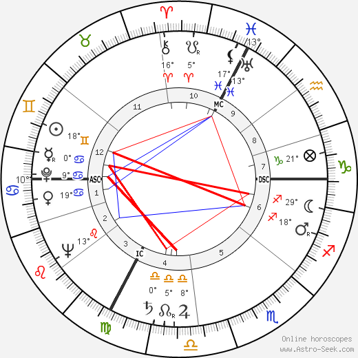 Judy Garland birth chart, biography, wikipedia 2023, 2024