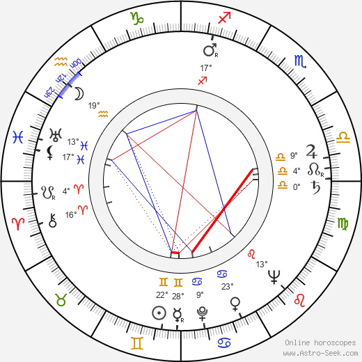Kevin Roche birth chart, biography, wikipedia 2024, 2025