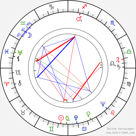 Kevin Roche birth chart, Kevin Roche astro natal horoscope, astrology