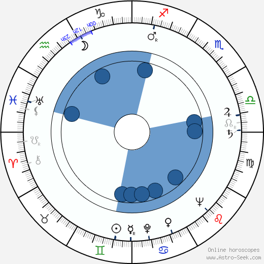 Leonard Gershe wikipedia, horoscope, astrology, instagram