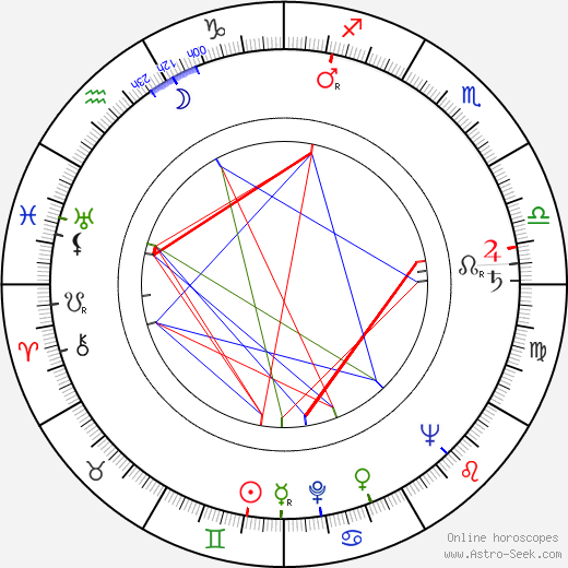 Leonard Gershe birth chart, Leonard Gershe astro natal horoscope, astrology