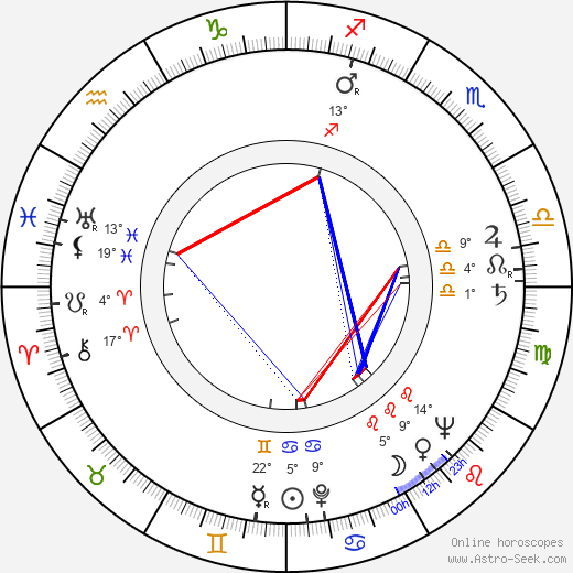 Lewis M. Allen birth chart, biography, wikipedia 2024, 2025