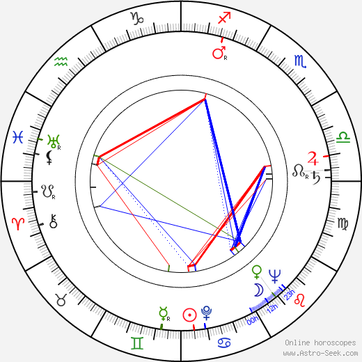 Lewis M. Allen birth chart, Lewis M. Allen astro natal horoscope, astrology