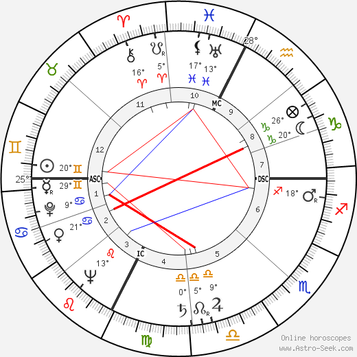 Margherita Sofia Hack birth chart, biography, wikipedia 2023, 2024