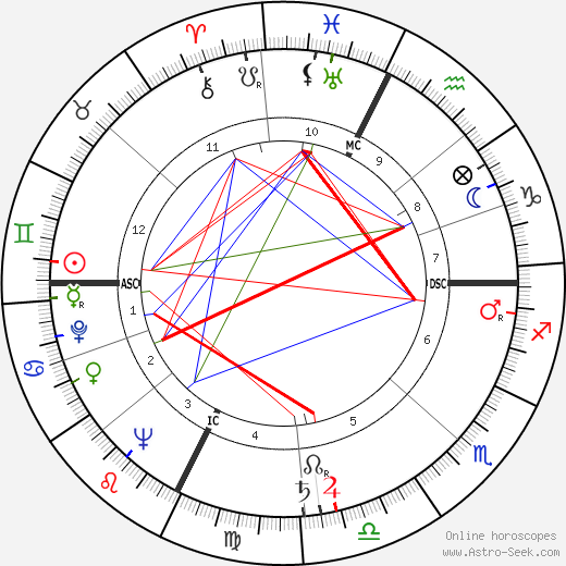 Margherita Sofia Hack birth chart, Margherita Sofia Hack astro natal horoscope, astrology