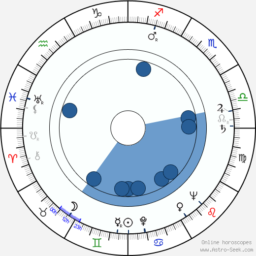 Marie Marešová horoscope, astrology, sign, zodiac, date of birth, instagram