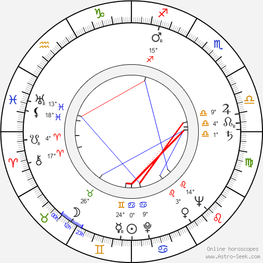 Marie Marešová birth chart, biography, wikipedia 2024, 2025