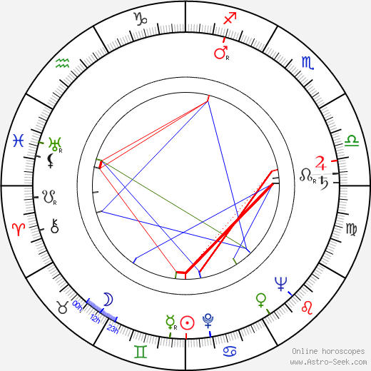 Marie Marešová birth chart, Marie Marešová astro natal horoscope, astrology