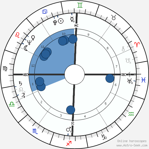 Mauro Bolognini wikipedia, horoscope, astrology, instagram