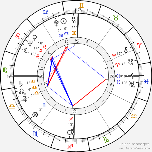 Mauro Bolognini birth chart, biography, wikipedia 2023, 2024