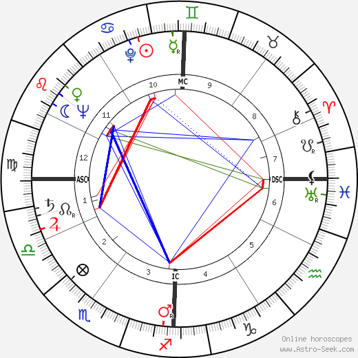 Mauro Bolognini birth chart, Mauro Bolognini astro natal horoscope, astrology