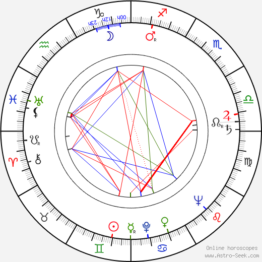 Mihalis Kakogiannis birth chart, Mihalis Kakogiannis astro natal horoscope, astrology