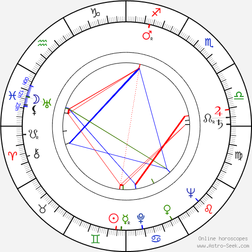 Milena Lukešová birth chart, Milena Lukešová astro natal horoscope, astrology