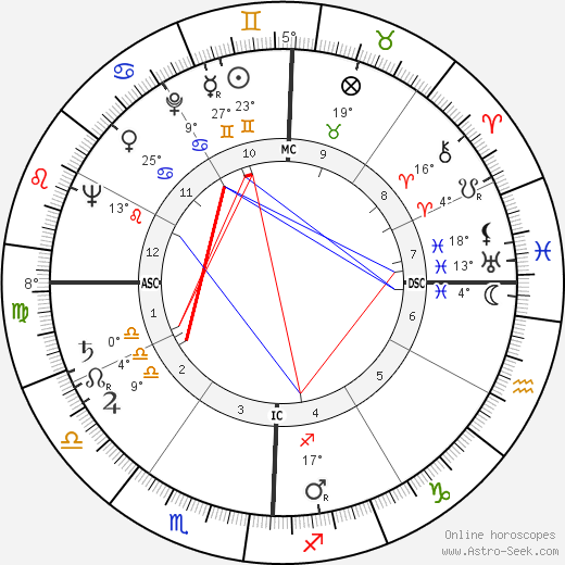 Morris K. Udall birth chart, biography, wikipedia 2024, 2025