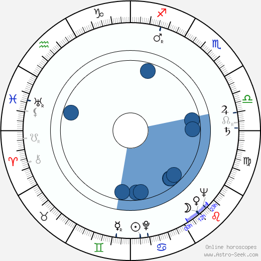 Norman Lear horoscope, astrology, sign, zodiac, date of birth, instagram