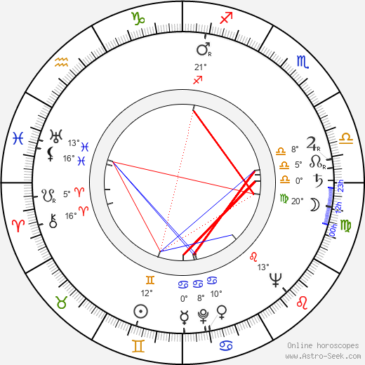 Olavi Johansson birth chart, biography, wikipedia 2024, 2025