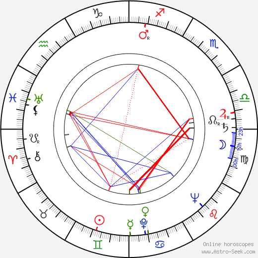 Olavi Johansson birth chart, Olavi Johansson astro natal horoscope, astrology