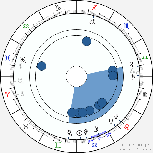 Ota Žebrák wikipedia, biography, birth chart, instagram Ota Žebrák wikipedia, horoscope, astrology, instagram