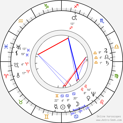 Ota Žebrák birth chart, biography, wikipedia 2024, 2025