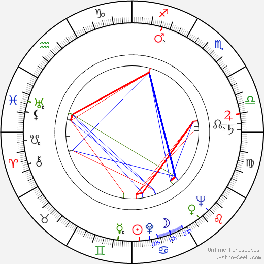 Ota Žebrák birth chart, Ota Žebrák astro natal horoscope, astrology