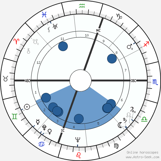 Pietro Lombardi wikipedia, biography, birth chart, instagram Pietro Lombardi wikipedia, horoscope, astrology, instagram