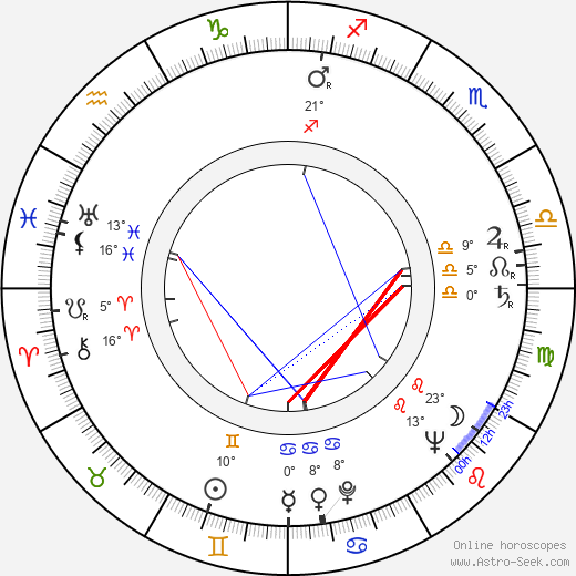 Povel Ramel birth chart, biography, wikipedia 2024, 2025