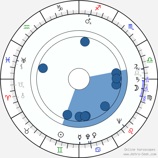 Ragnar Thell Oroscopo, astrologia, Segno, zodiac, Data di nascita, instagram