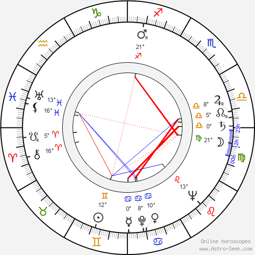 Ragnar Thell birth chart, biography, wikipedia 2023, 2024