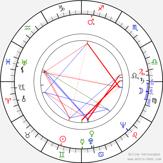 Ragnar Thell birth chart, Ragnar Thell astro natal horoscope, astrology