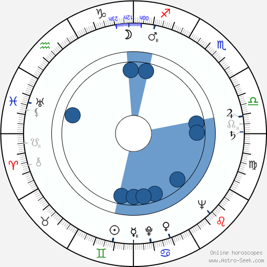Robert Alan Aurthur Oroscopo, astrologia, Segno, zodiac, Data di nascita, instagram