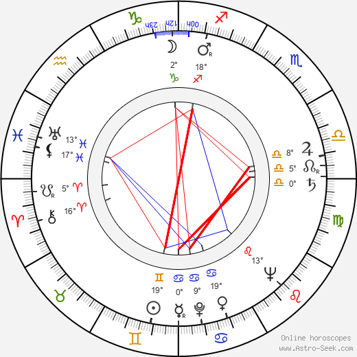 Robert Alan Aurthur birth chart, biography, wikipedia 2024, 2025
