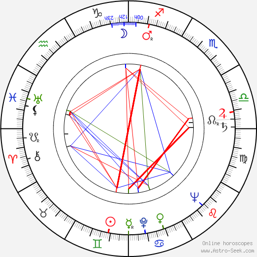 Robert Alan Aurthur birth chart, Robert Alan Aurthur astro natal horoscope, astrology