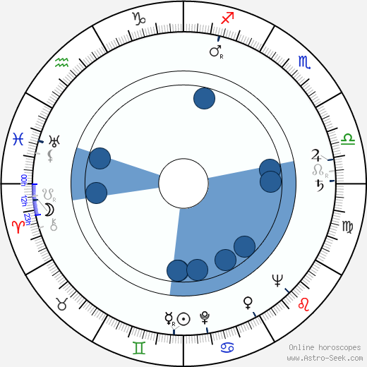 Solmu Mäkelä horoscope, astrology, sign, zodiac, date of birth, instagram