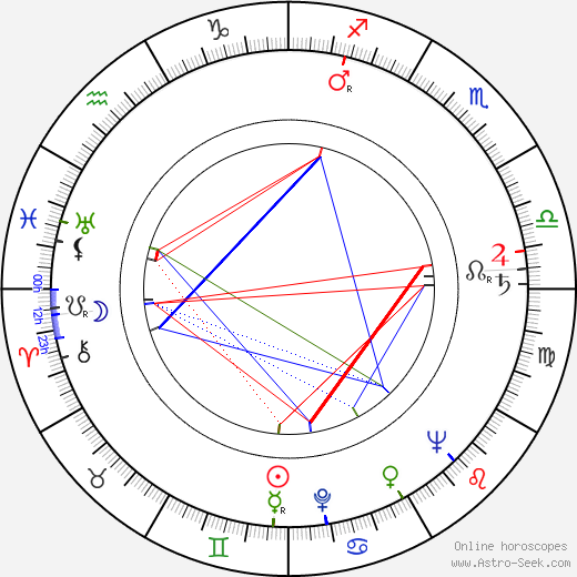 Solmu Mäkelä birth chart, Solmu Mäkelä astro natal horoscope, astrology