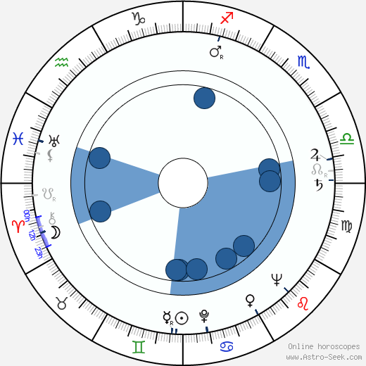 Stanley Von Nieda horoscope, astrology, sign, zodiac, date of birth, instagram