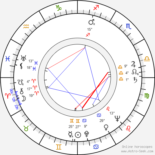 Stanley Von Nieda birth chart, biography, wikipedia 2024, 2025
