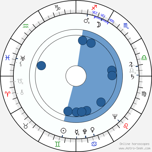 Steve Gethers horoscope, astrology, sign, zodiac, date of birth, instagram