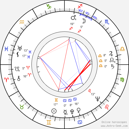 Steve Gethers birth chart, biography, wikipedia 2024, 2025